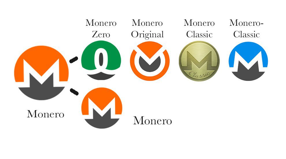 Monero's 4 coins